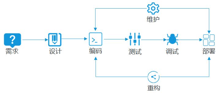 12年技术老兵和你谈谈如何追求个人价值