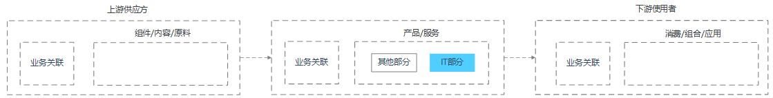 12年技术老兵和你谈谈如何追求个人价值