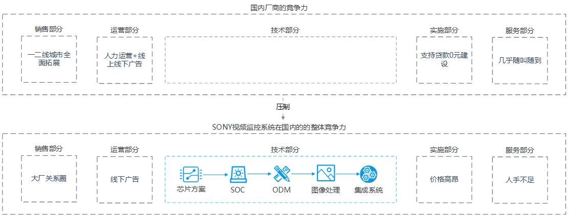 12年技术老兵和你谈谈如何追求个人价值