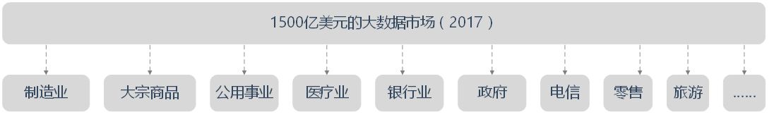 12年技术老兵和你谈谈如何追求个人价值