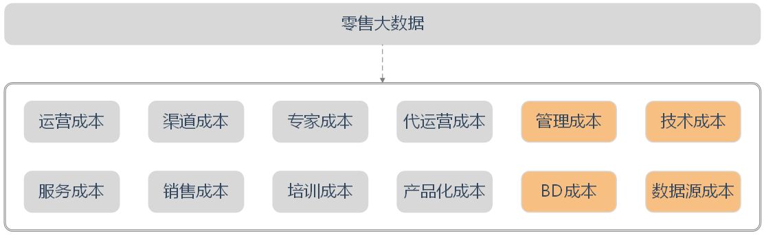 12年技术老兵和你谈谈如何追求个人价值