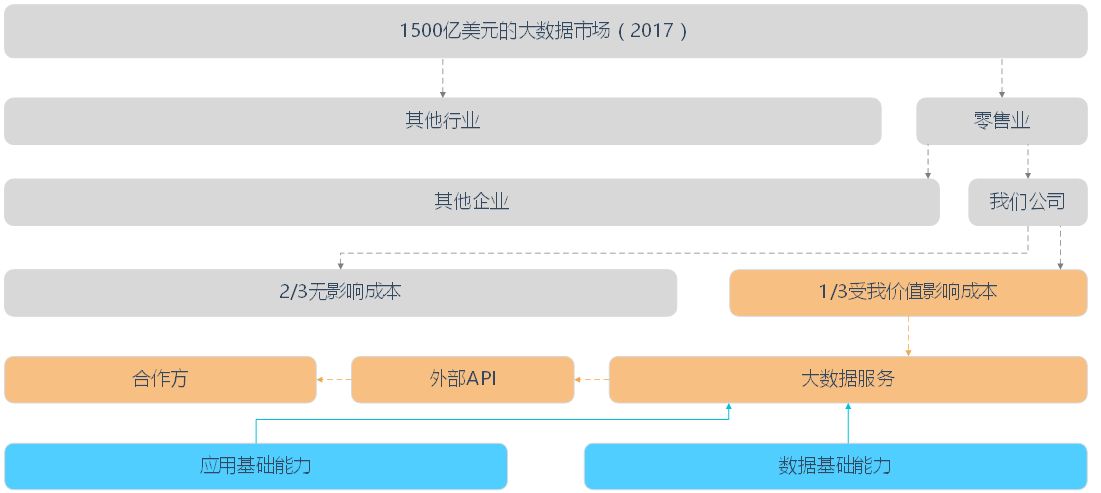 12年技术老兵和你谈谈如何追求个人价值