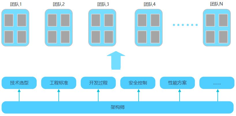 12年技术老兵和你谈谈如何追求个人价值