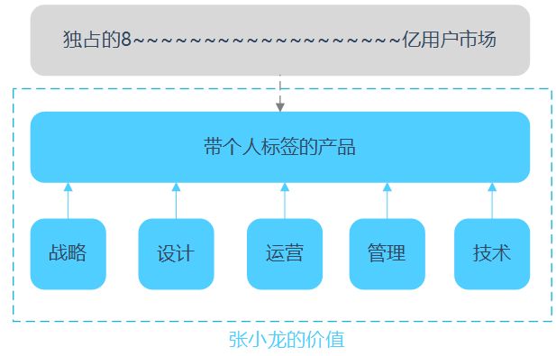 12年技术老兵和你谈谈如何追求个人价值