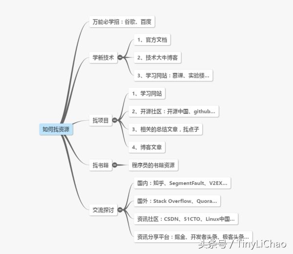 程序员成长必杀技，怎么找到想要的资源？