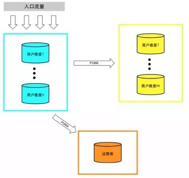 一个可供参考的订单系统分库分表实践