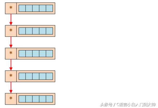 编程必学之数据结构——链表（四）