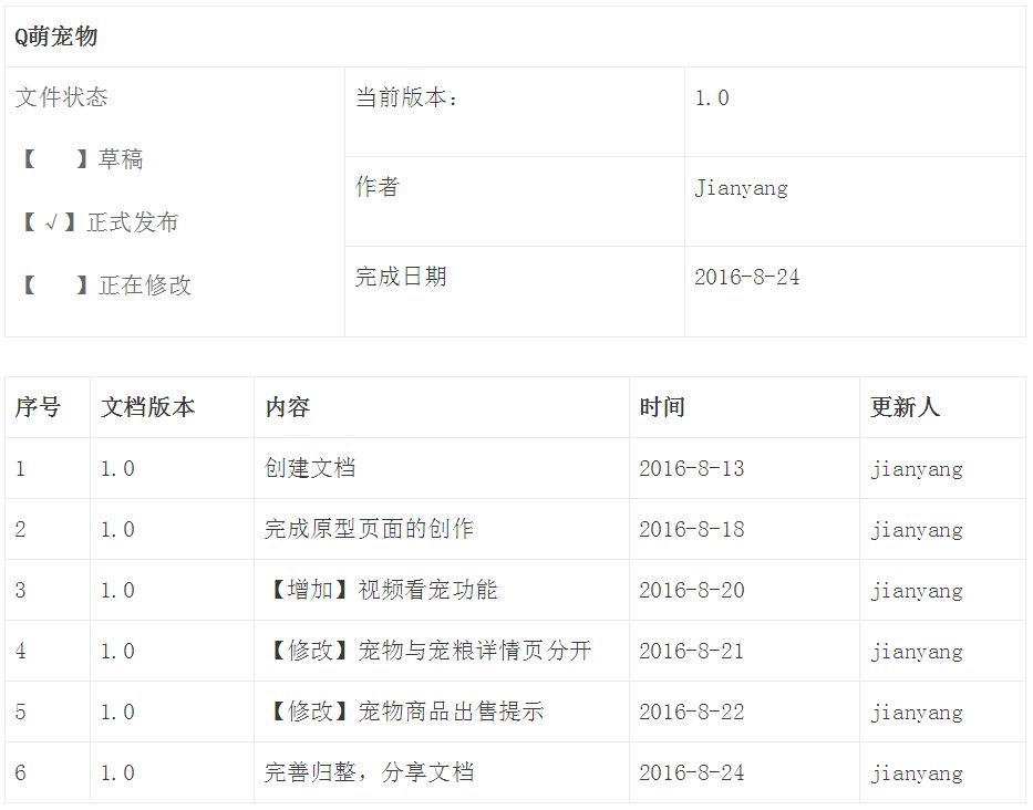 Q萌宠物产品需求文档