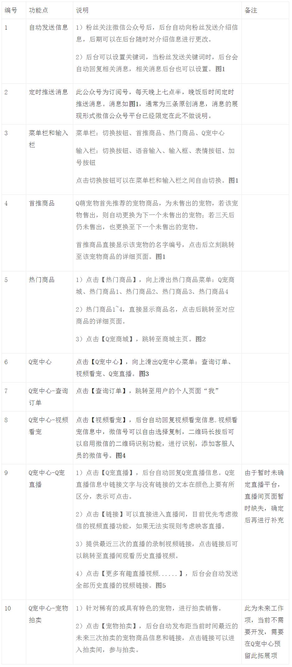 Q萌宠物产品需求文档