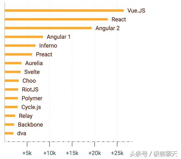 2016 年崛起的 JavaScript 项目