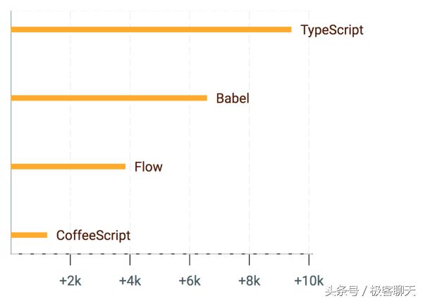 2016 年崛起的 JavaScript 项目