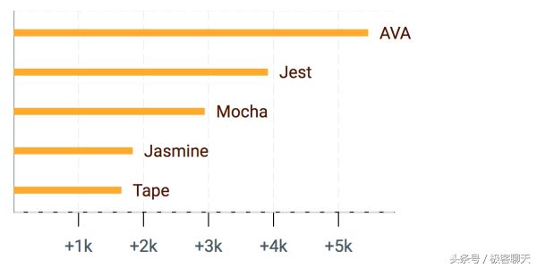 2016 年崛起的 JavaScript 项目