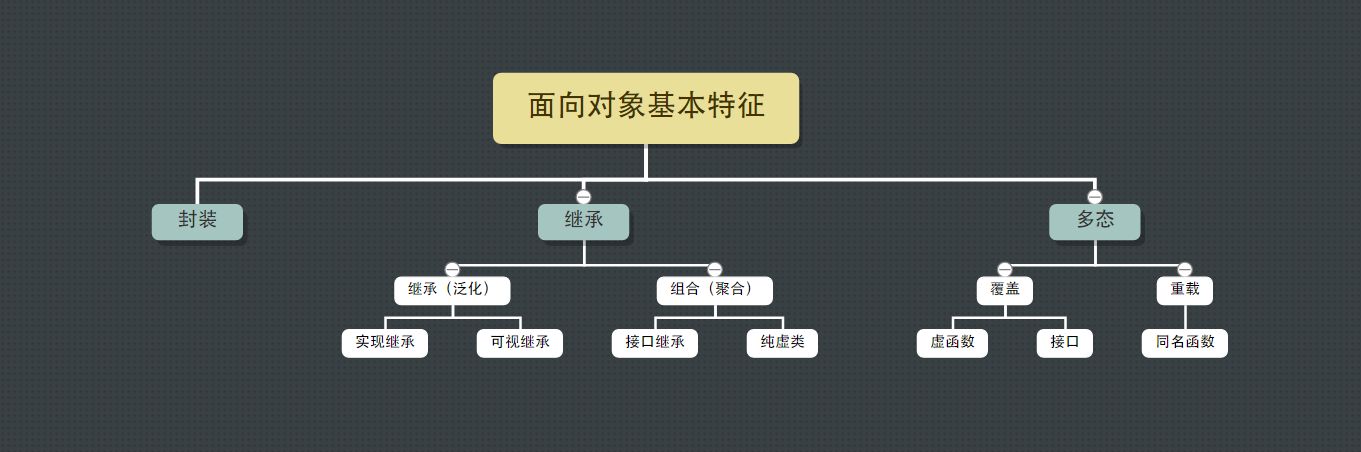 这是不是你理解的面向对象原理？