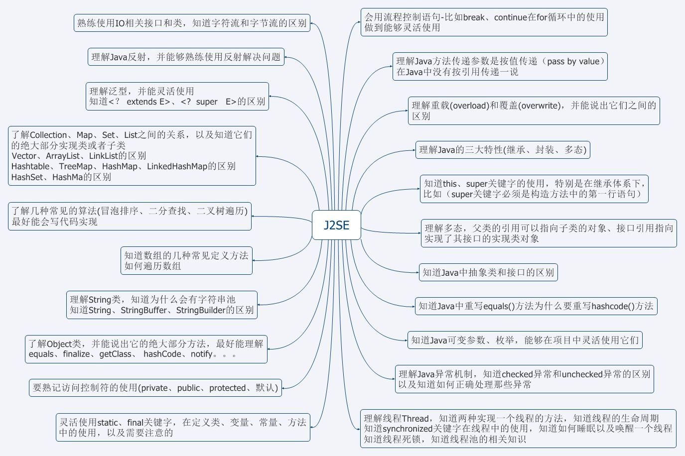 这是不是你理解的面向对象原理？