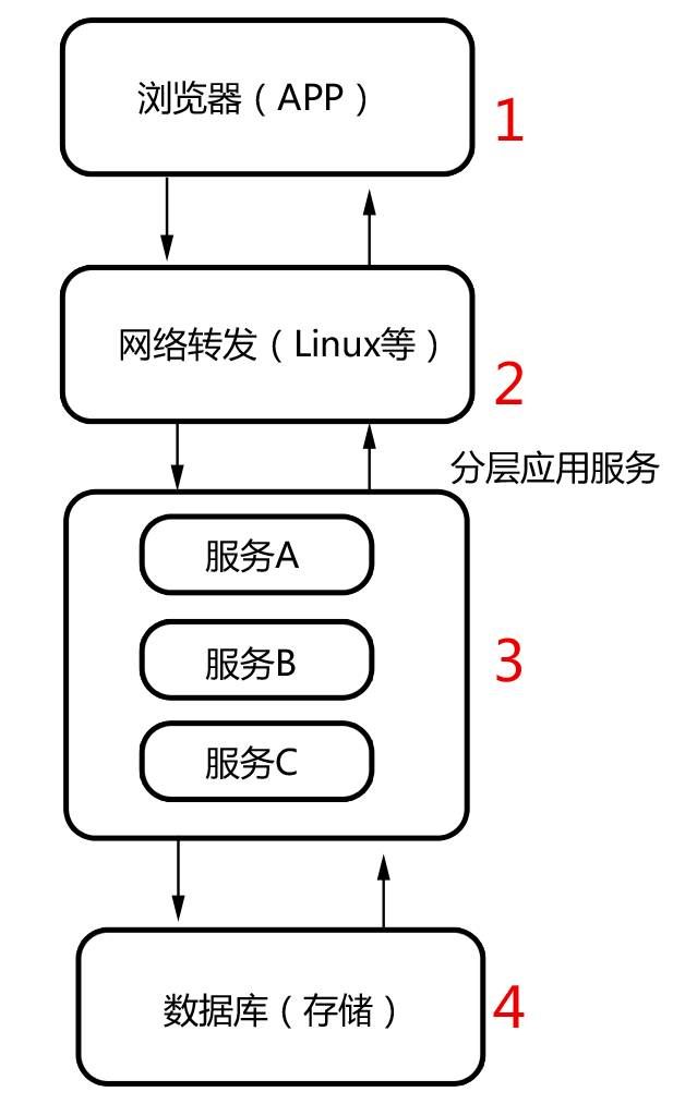 缓存那些事