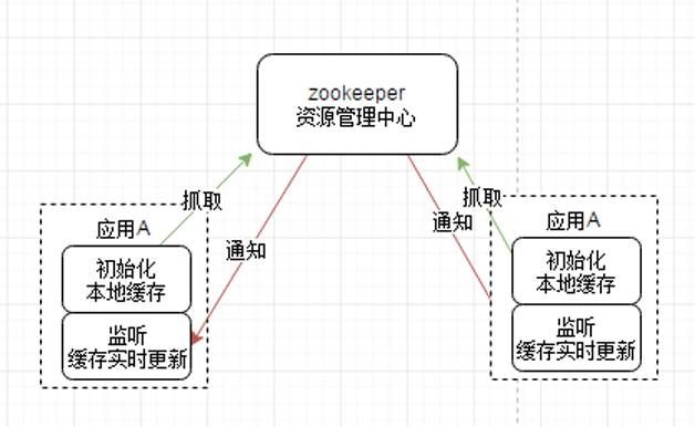 缓存那些事