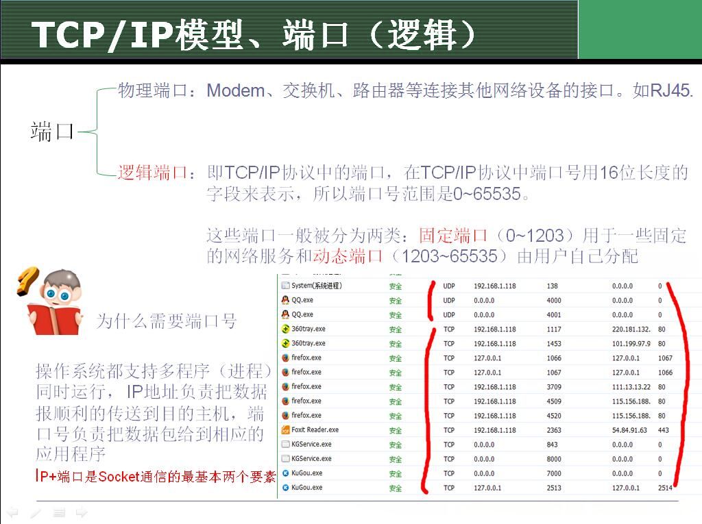 网络编程之Socket相关