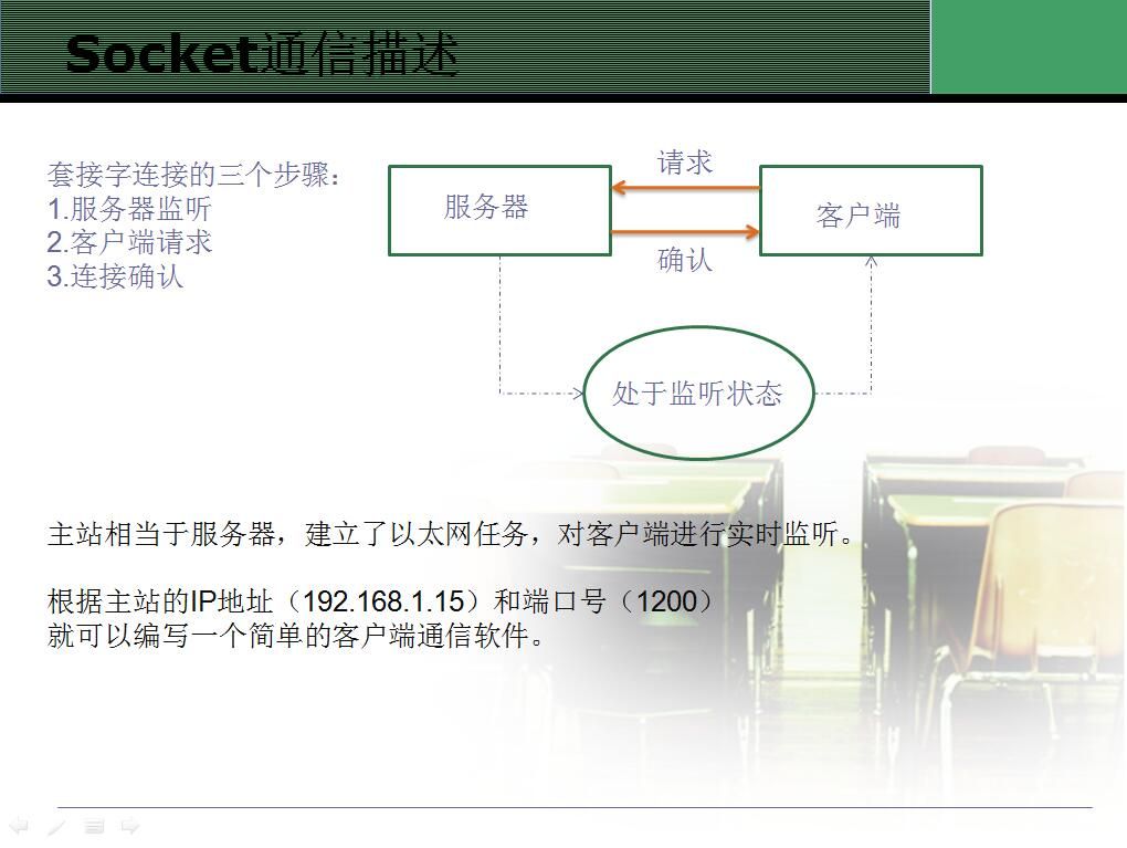 网络编程之Socket相关