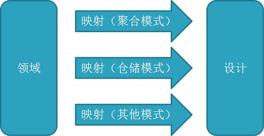 OUT了！搞了10年开发你还不知道DDD开发理念？