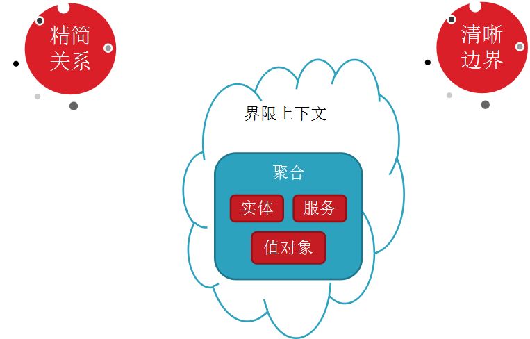 OUT了！搞了10年开发你还不知道DDD开发理念？