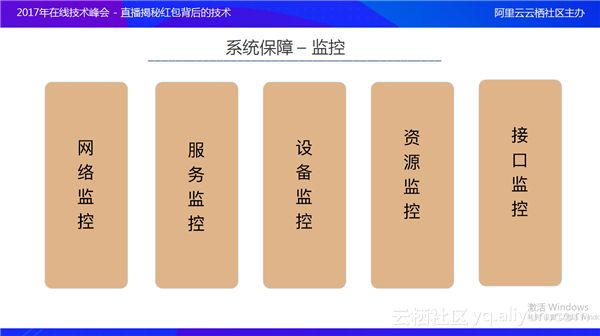 微博红包技术最佳实践：架构及运维