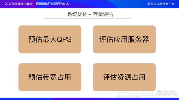 微博红包技术最佳实践：架构及运维