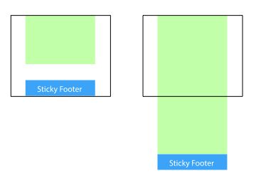 CSS五种方式实现Footer置底