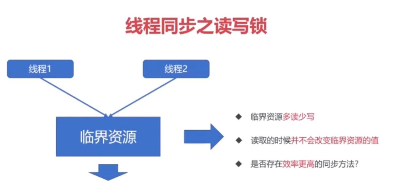 理解线程同步