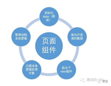 微信小程序应用开发全流程（第三篇）