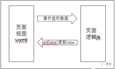 微信小程序应用开发全流程（第三篇）