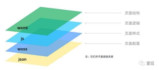 微信小程序应用开发全流程（第三篇）