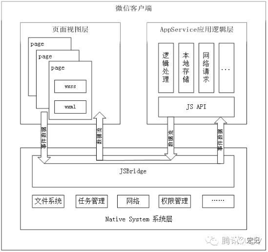 微信小程序应用开发全流程（第三篇）