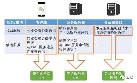 微信小程序应用开发全流程（第三篇）