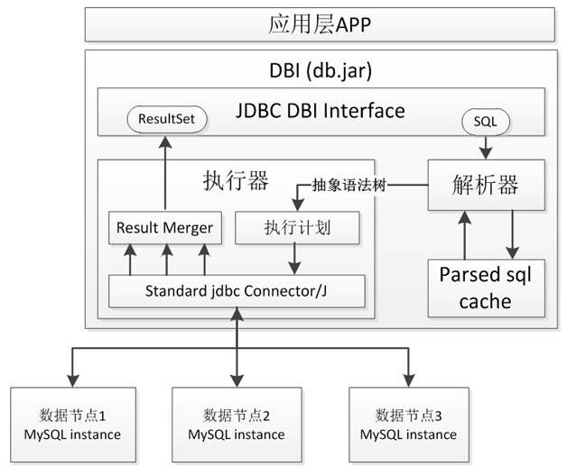 网易分库分表数据库DDB