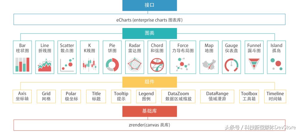 开源第二弹：来自百度的71款开源项目