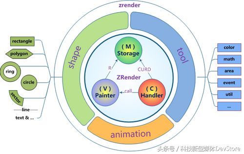 开源第二弹：来自百度的71款开源项目