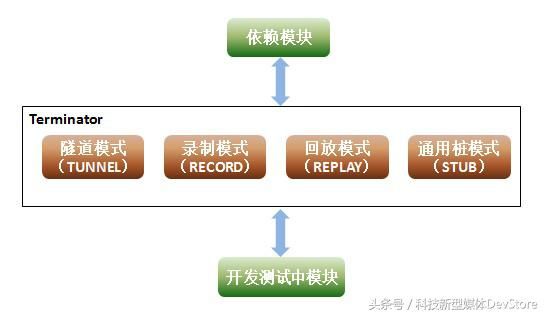 开源第二弹：来自百度的71款开源项目