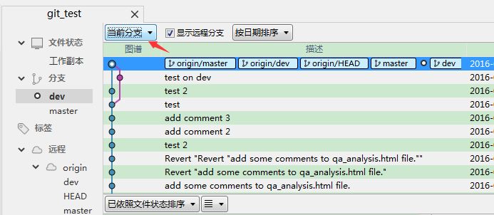 敏捷开发系列-5：这几招搞定团队协同Coding