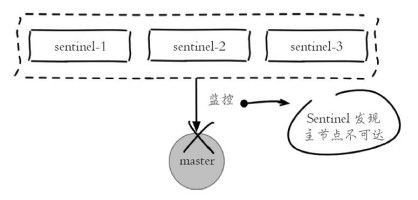 用 docker 学习 redis 主从复制3 redis-sentinel(哨兵)