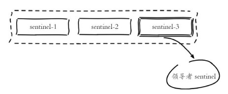 用 docker 学习 redis 主从复制3 redis-sentinel(哨兵)