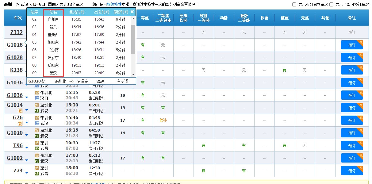 12306 技术难点大探讨