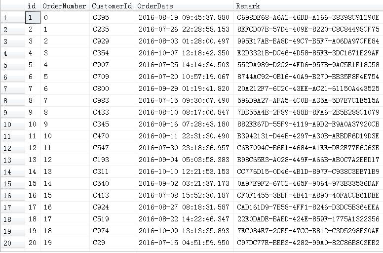 SQL Server 存储过程的几种常见写法分析