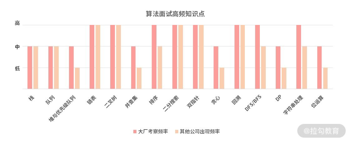 剑指offer-Go版实现 第七章：两个面试案例