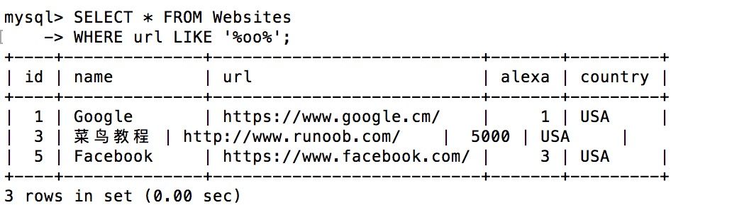 SQL 通配符