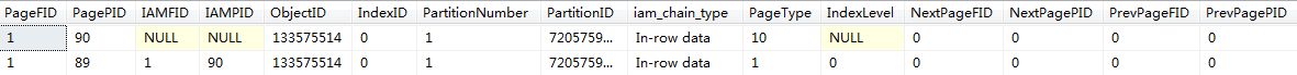 SQL Server中的索引结构与疑惑