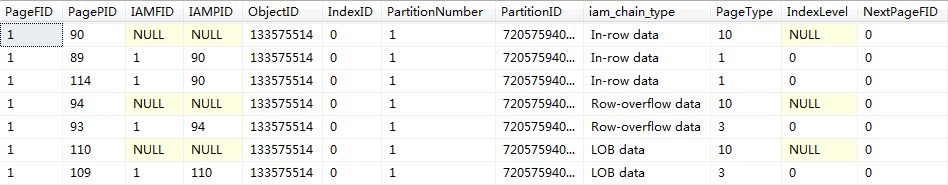 SQL Server中的索引结构与疑惑