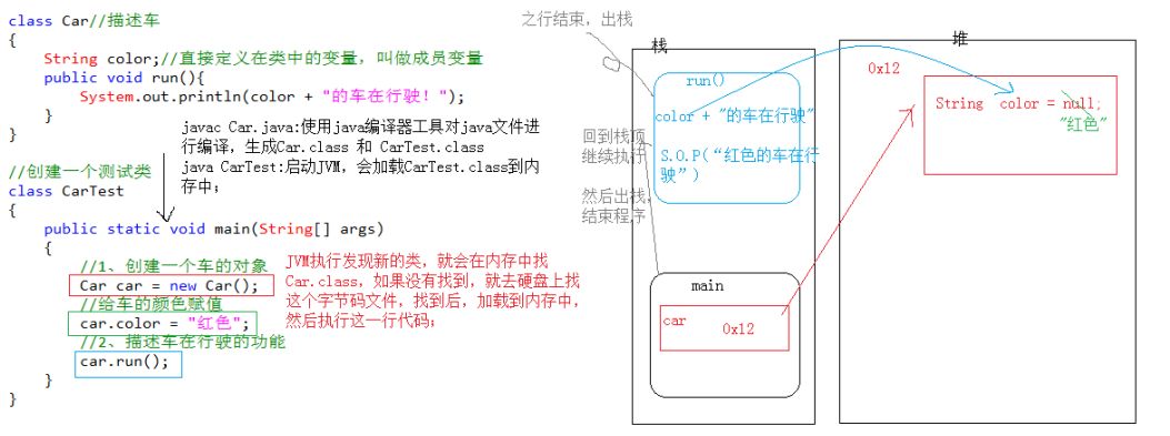 高手都说一切皆对象（面对对象--你怎么看呢）