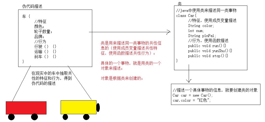 高手都说一切皆对象（面对对象--你怎么看呢）