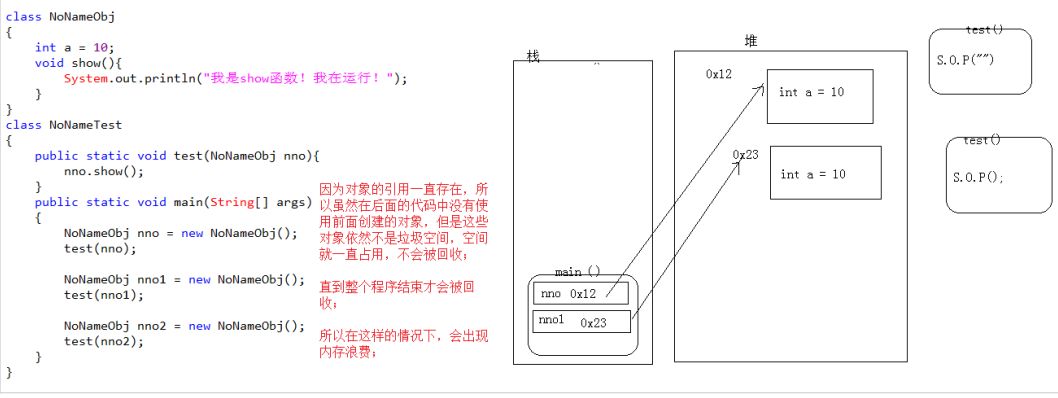 高手都说一切皆对象（面对对象--你怎么看呢）