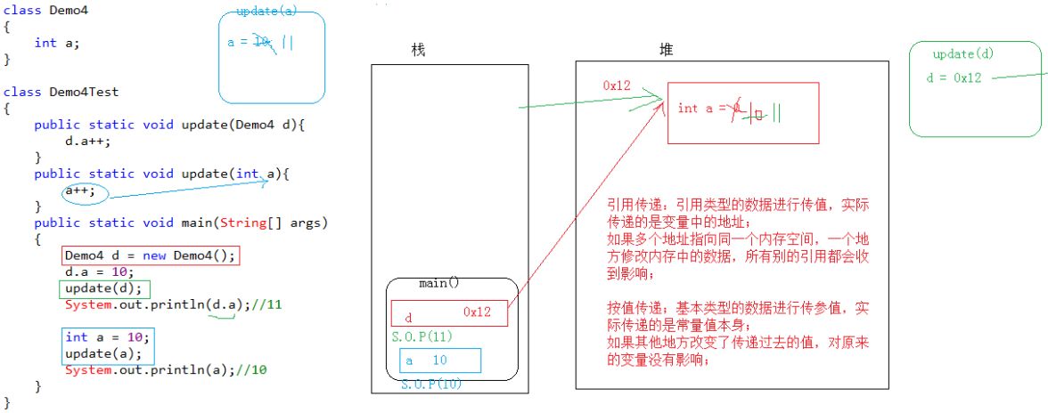 高手都说一切皆对象（面对对象--你怎么看呢）